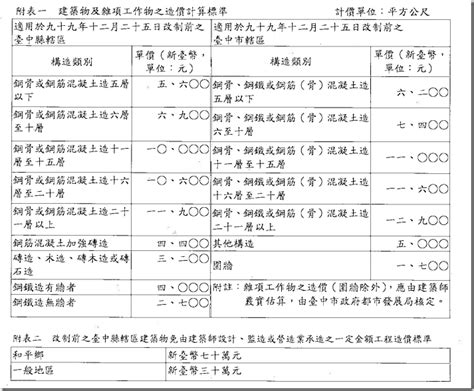 台中市建築師收費標準